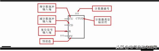 零基础快速入门西门子plc,新手学plc先学西门子还是三菱
