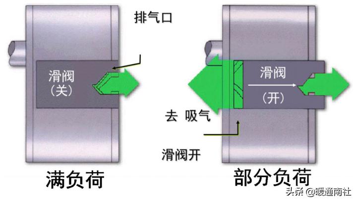 电制冷机原理,电制冷和蒸汽制冷