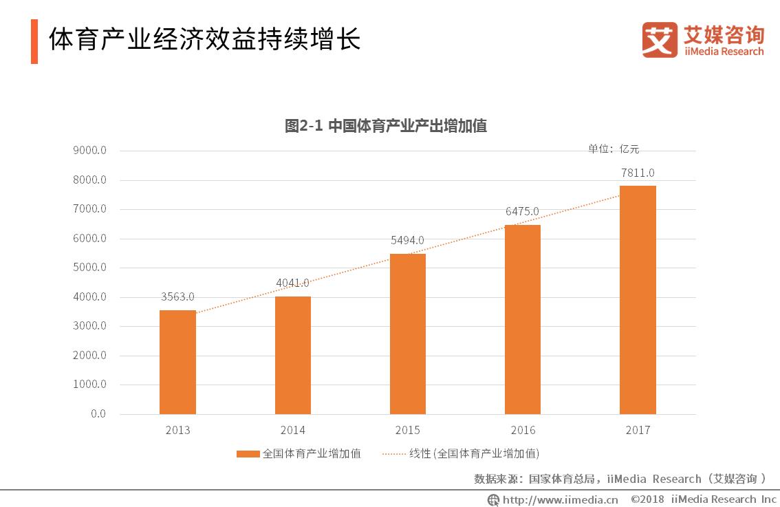 体育科技助力体育产业可持续发展,数字化经济时代下体育产业