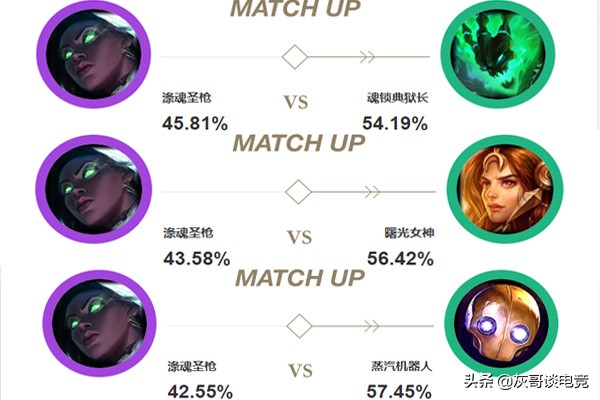 LOL赛娜掀起位置之争,不打辅助都是云玩家?大神道出了其中原因