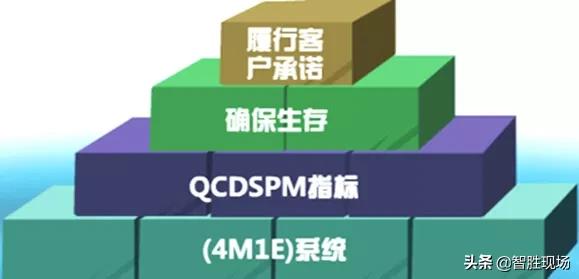 智胜现场课程视频,智胜课程