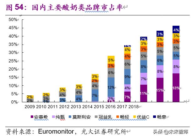 食品饮料行业下半年投资策略：疫情催分化、重估确定性