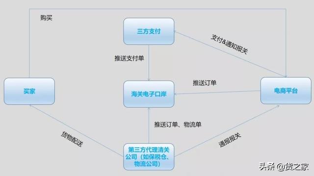 2020跨境电商扶持政策,近期跨境电商的政策