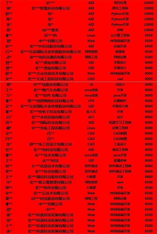 达内招聘薪资,达内2021真实就业情况