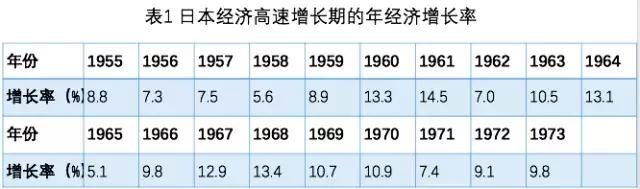 日本科学家获诺贝尔奖治疗癌症,日本有几个物理学家获诺奖