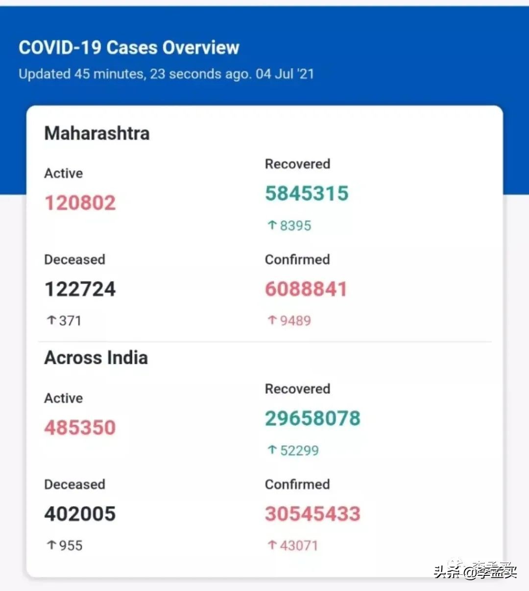 印度疫情求助中国事件概述,印度疫情最新情况新闻视频