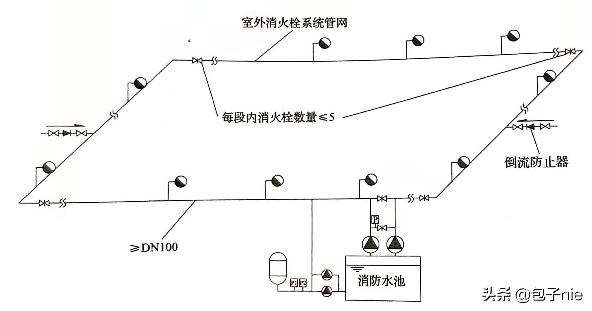 消防设施检测合集,消防设施检测第三方检测机构
