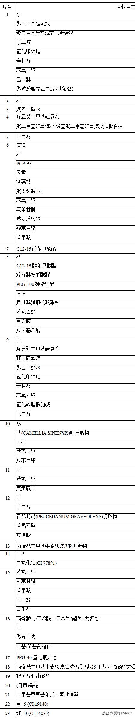 夏可叔叔扒面霜,雅顿铂粹精华