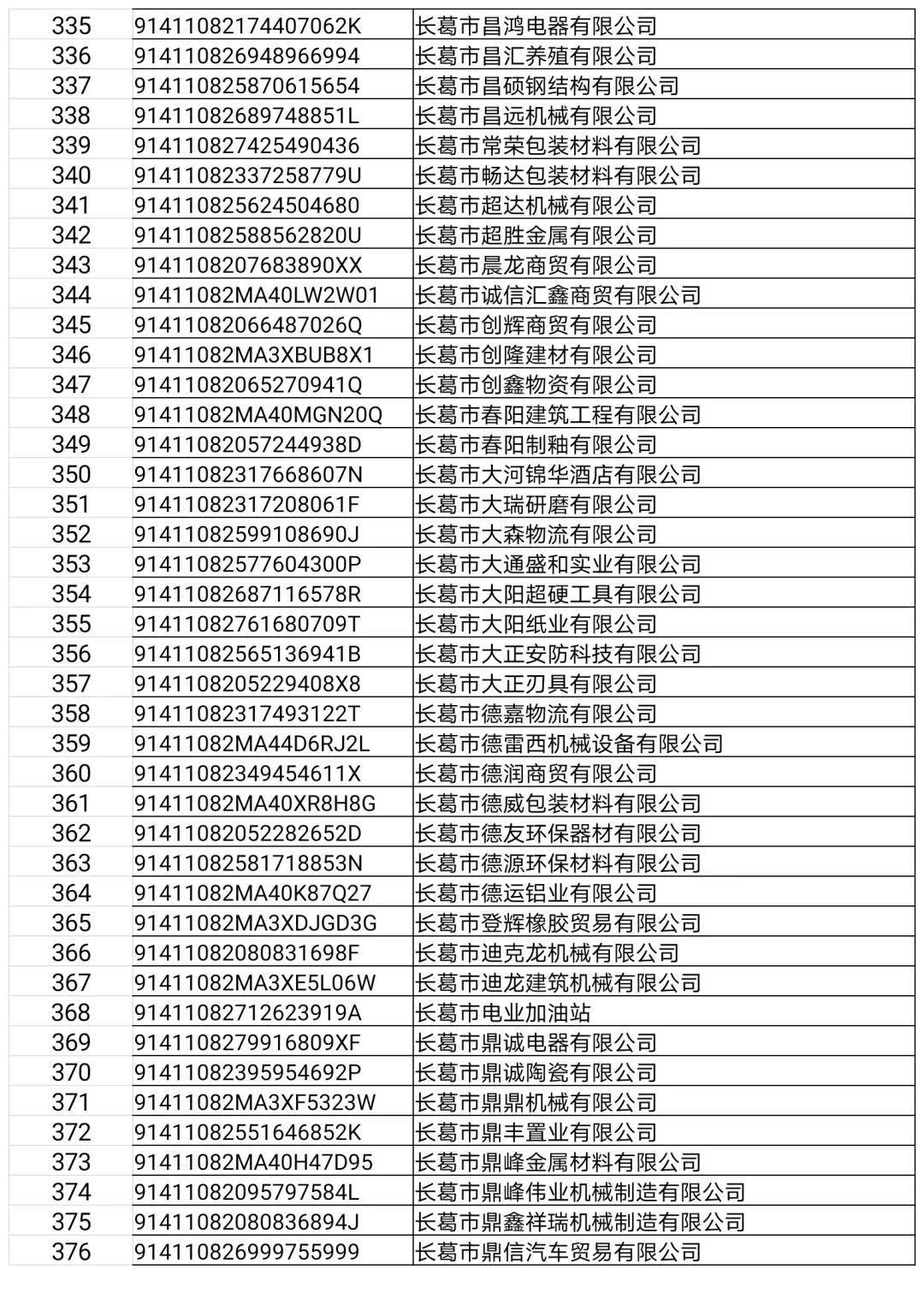 长葛这22家门店、企业,3个诊所,32人上“黑榜”!(附名单)
