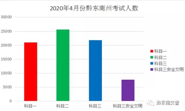 贵州驾校排名前十名,黔东南驾校最新排名