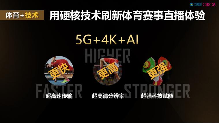 咪咕体育版权2022年,中国网络版权产业2020