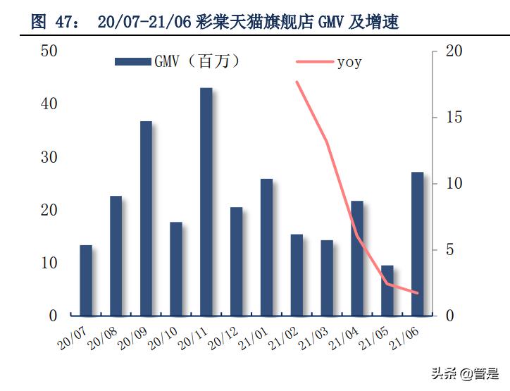 珀莱雅靠什么产品翻身,珀莱雅带动整个行业风向标