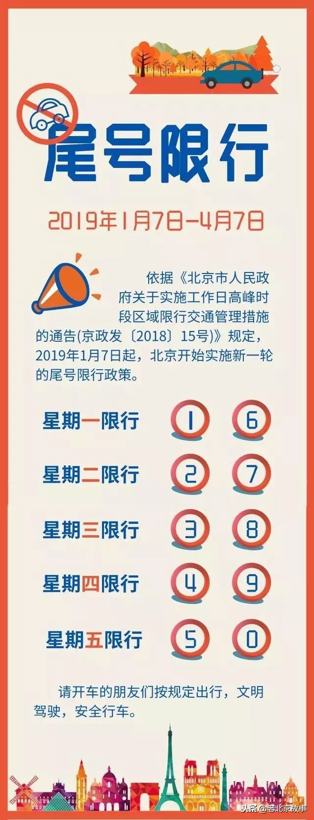北京民众最新消息,北京未来5年好消息