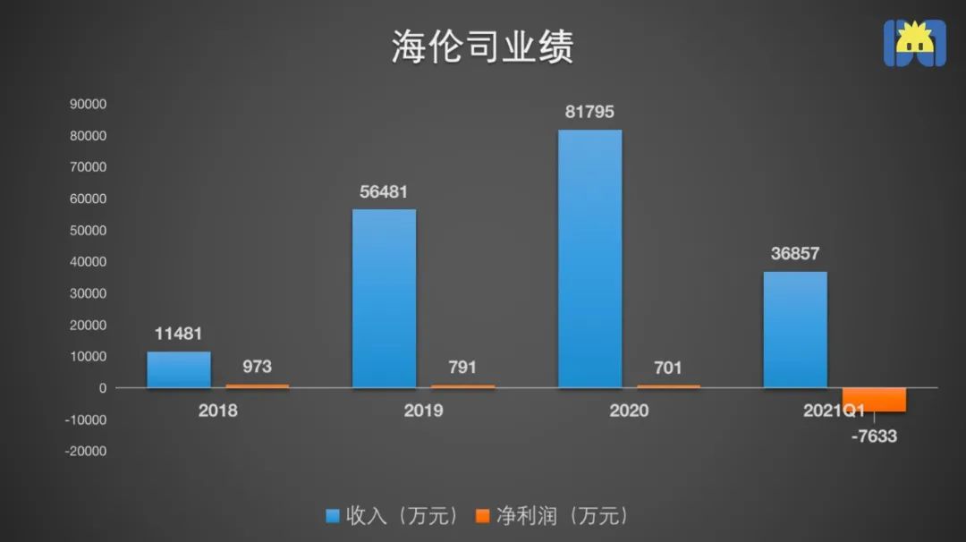 酒馆“10元店”要上市，继续“收割”小镇青年