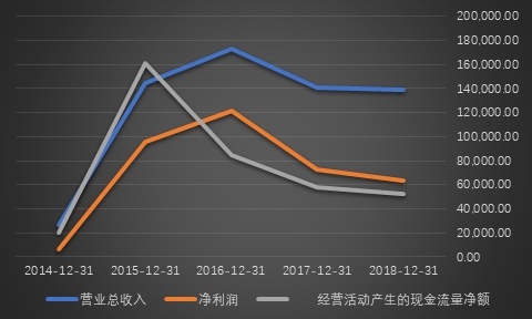 能用同花顺软件的龙头券商,东方财富和同花顺分析