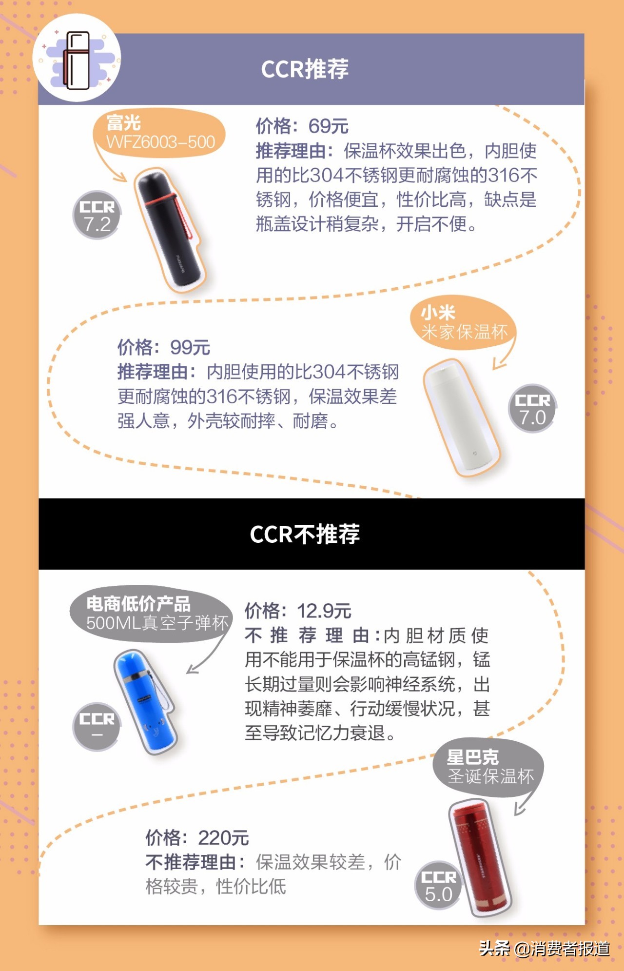 星巴克不锈钢保温杯测评,保温杯测评水杯前十名哪个靠谱