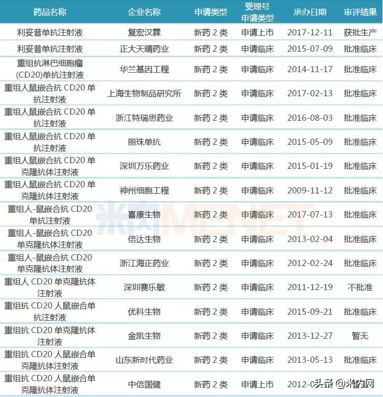 全球第一个获批的生物类似药,生物类似药发展史