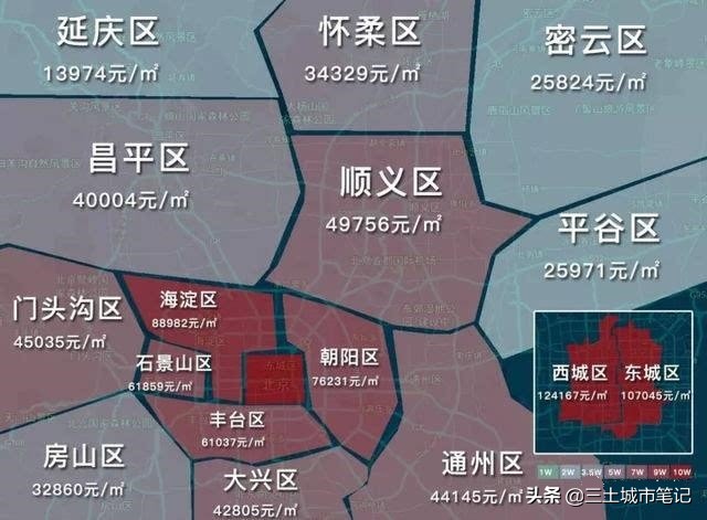 一线老破小和二线大平层,三线城市大平层和别墅哪个好