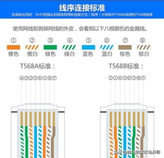 家里的网线自己好接吗,家里网线能随便接吗