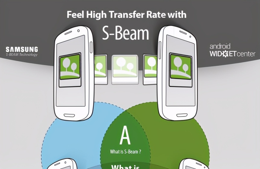 nfcrfid数字钥匙,nfc和rfid有什么区别和特点