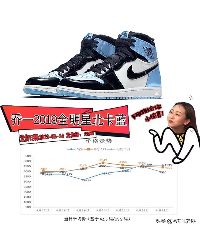 北卡蓝这双鞋怎么样,aj1北卡蓝黑曜石和白丝绸哪个好