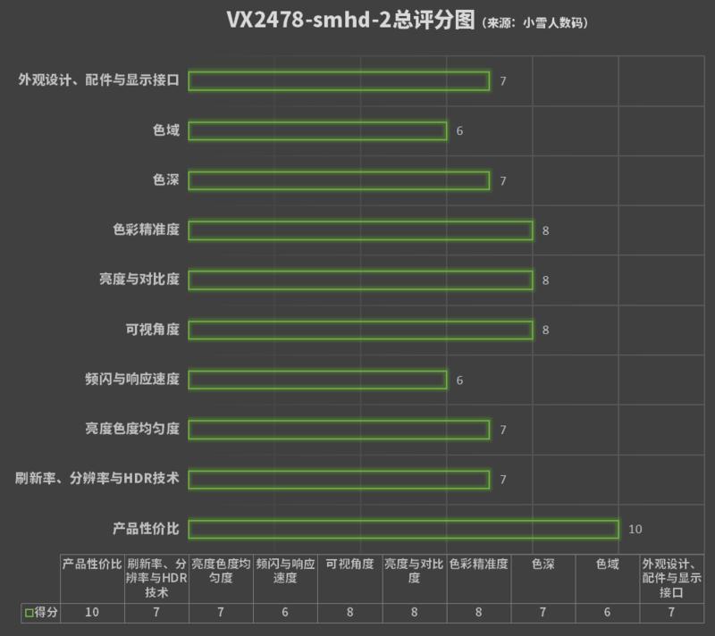 优派公布新款vx2776显示器,优派vx2462显示器