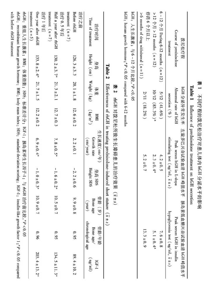 长期服用激素会导致肾上腺萎缩吗,儿童促肾上腺皮质激素高的后果