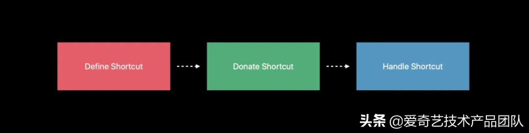 爱奇艺ios小组件,爱奇艺iosvr