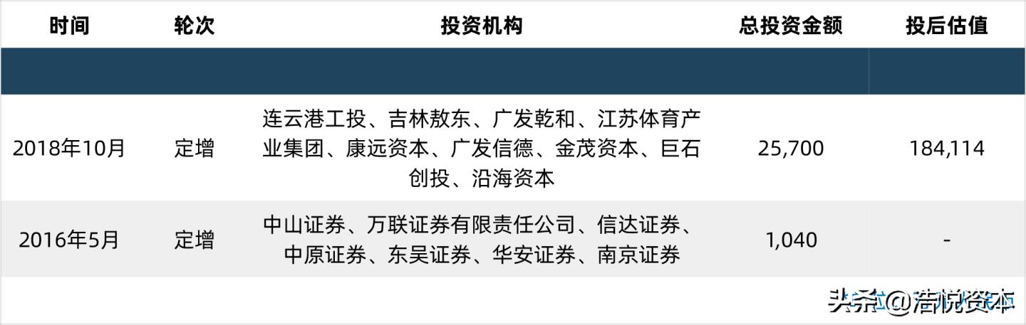 科创板再融资流程,科创板融资最新方法