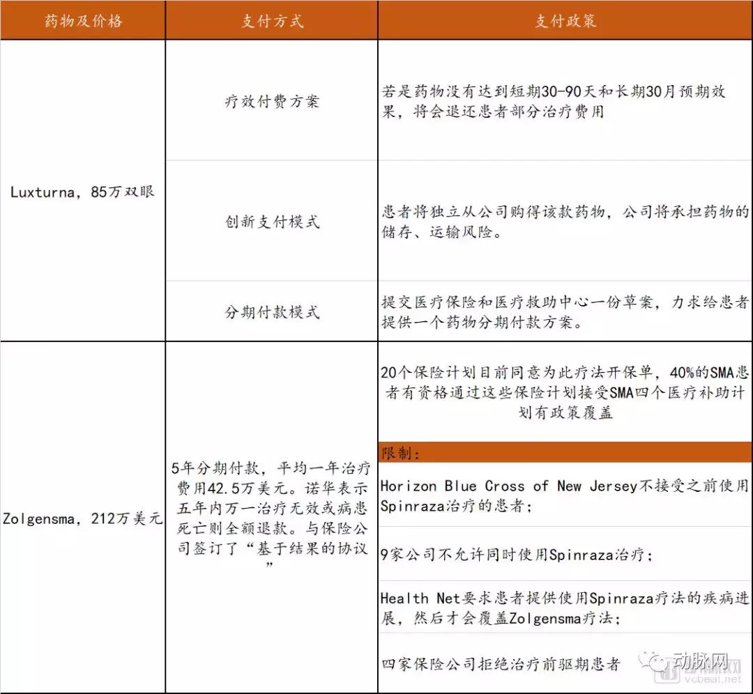 基因治疗的研究现状及发展前景,基因治疗研究内容及其前景