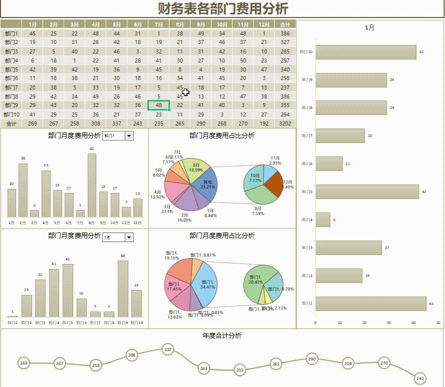 财务报表分析公式大全,免费财务报表图形分析图怎么做