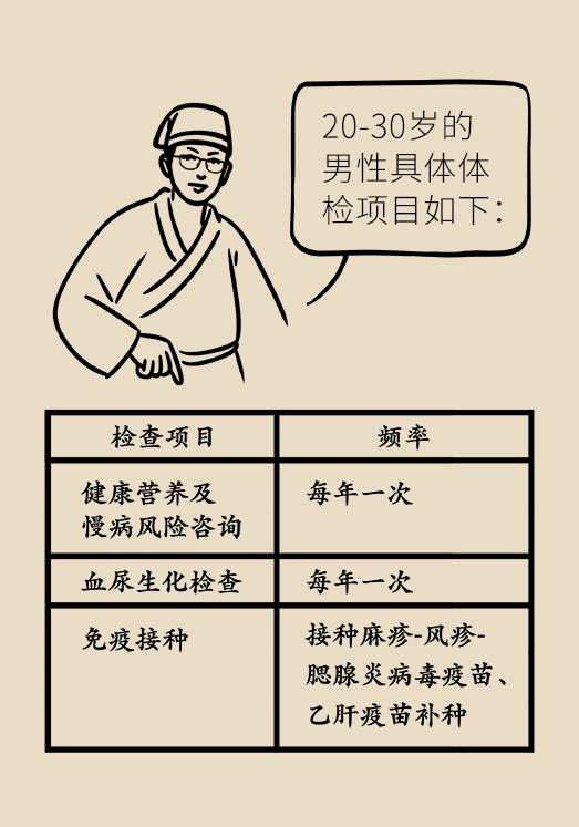 男性各年龄段必做的体检项目,30岁男性必做的体检项目