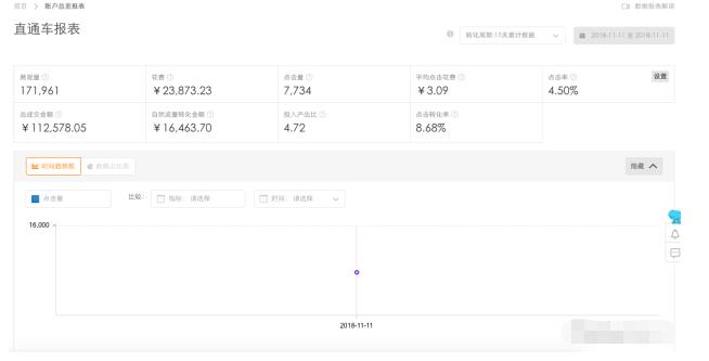 「快乐水」淘宝的奇迹！1钻C店45天日销15w的直通车推广思路！