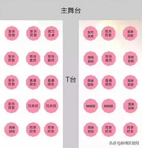 18桌婚宴座位安排图,婚宴座位安排主陪副陪