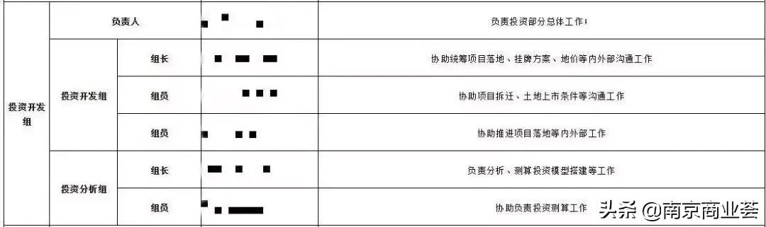 张近东谈苏宁发展,张近东视察苏宁项目