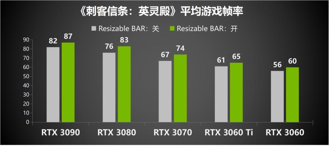 nvidiartx图形卡性能测试,英伟达rtx显卡升级规划