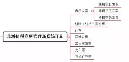 哪些普通发票可以作为进项税抵扣,什么样的发票可以抵扣进项税