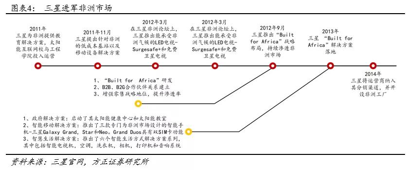 传音未来,传音最新