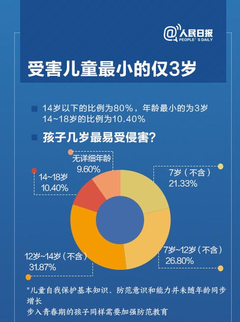 “妈妈今天老师亲我了”：别让我们拼命保护的孩子，毁在性教育上