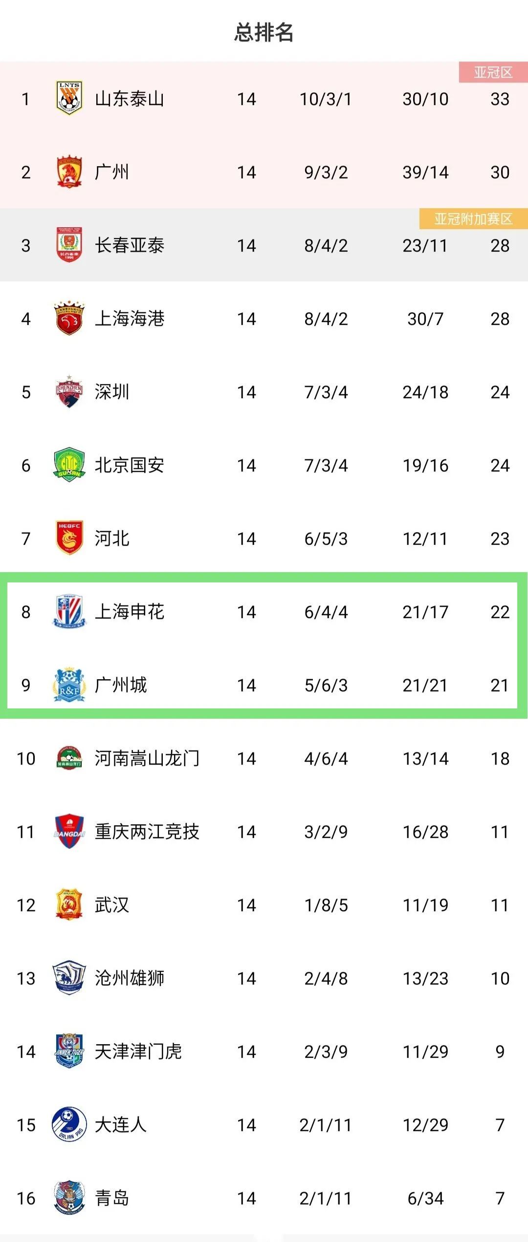 2020年中超第二阶段争冠组赛程,2023年中超联赛强队对阵