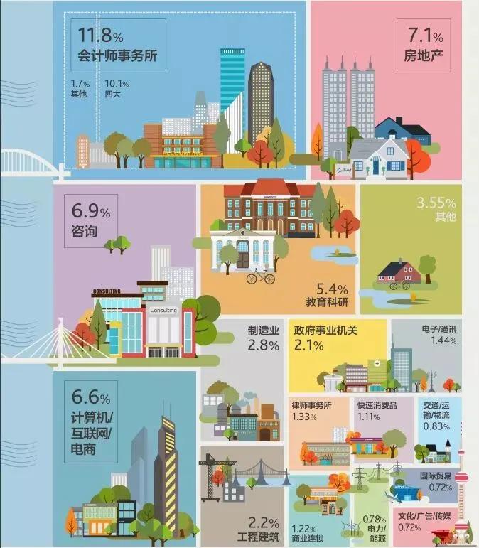 四大会计师事务所大学排名,四大会计事务所看大学专业排名吗