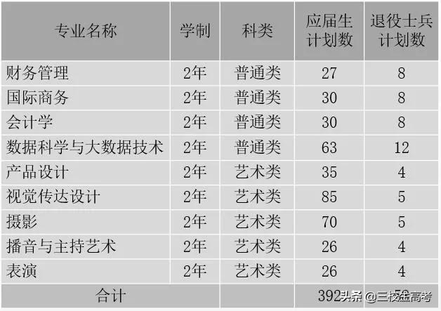 上海立达专升本报名条件,立达学院游学