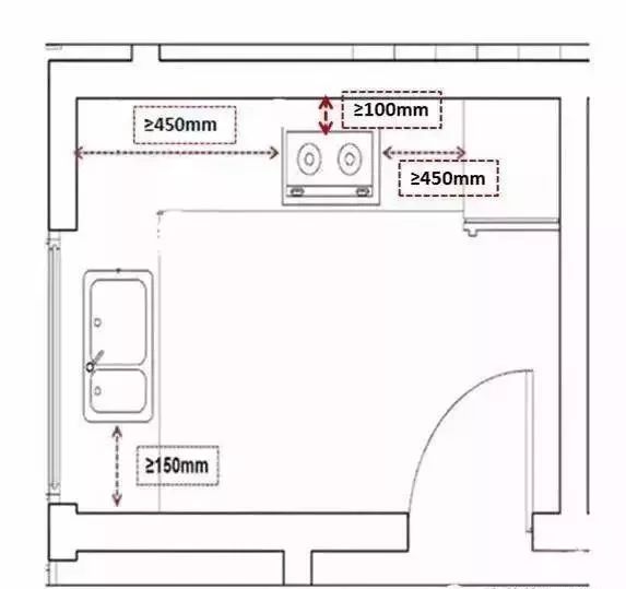 家具的基本尺寸,关于家具尺寸的知识有哪些