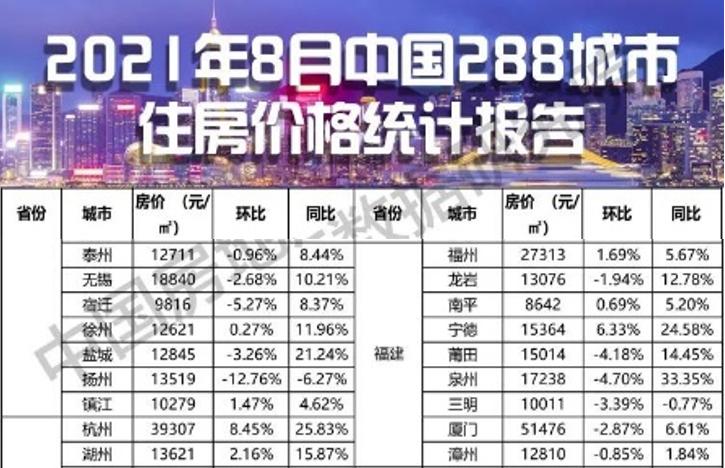 福建各个市gdp房价,2023年福建半年gdp各市排名