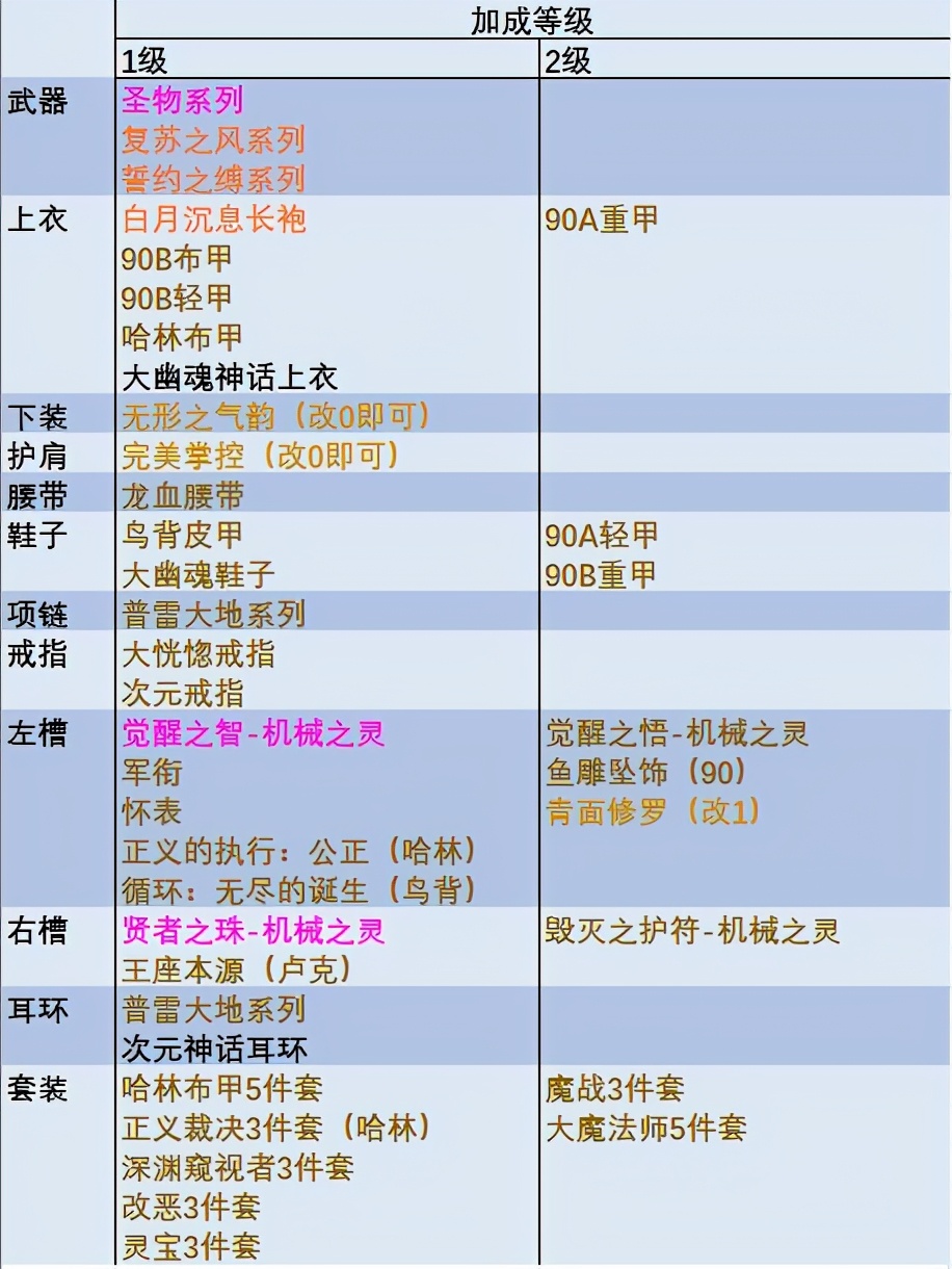 dnf母鸡,母鸡dnf玩法