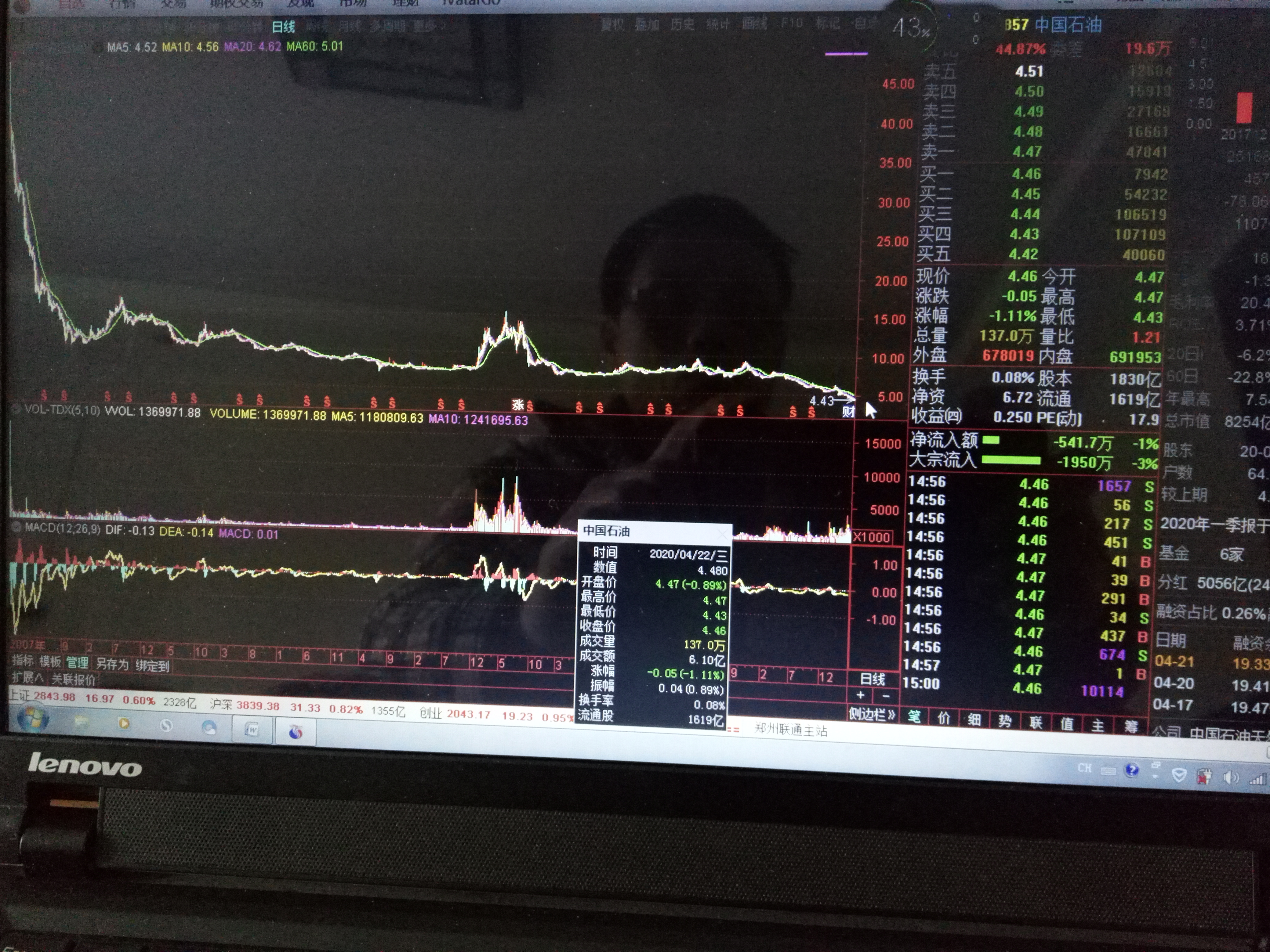 中国石油4.5元可入手了吗,中石油4块多股票可以买么