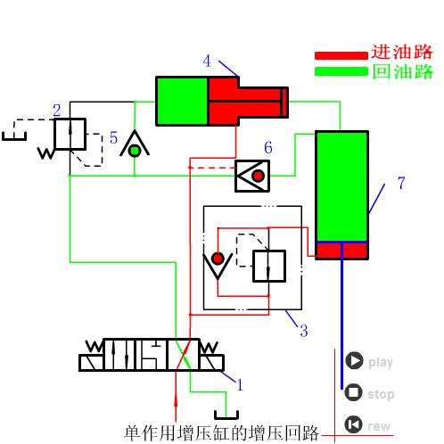 64个动态图，让你了解液压与气压传动