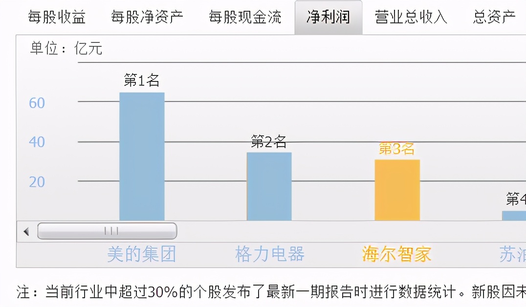 海尔的发展状况及前景,你所了解的海尔是一家怎样的企业