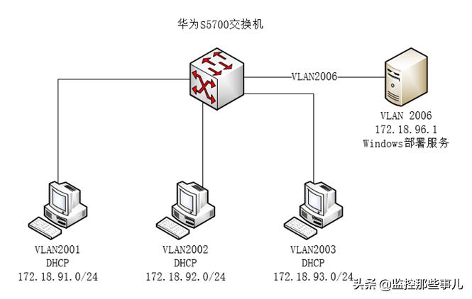 华为5700交换机telnet配置方法,华为5700交换机怎么恢复出厂设置