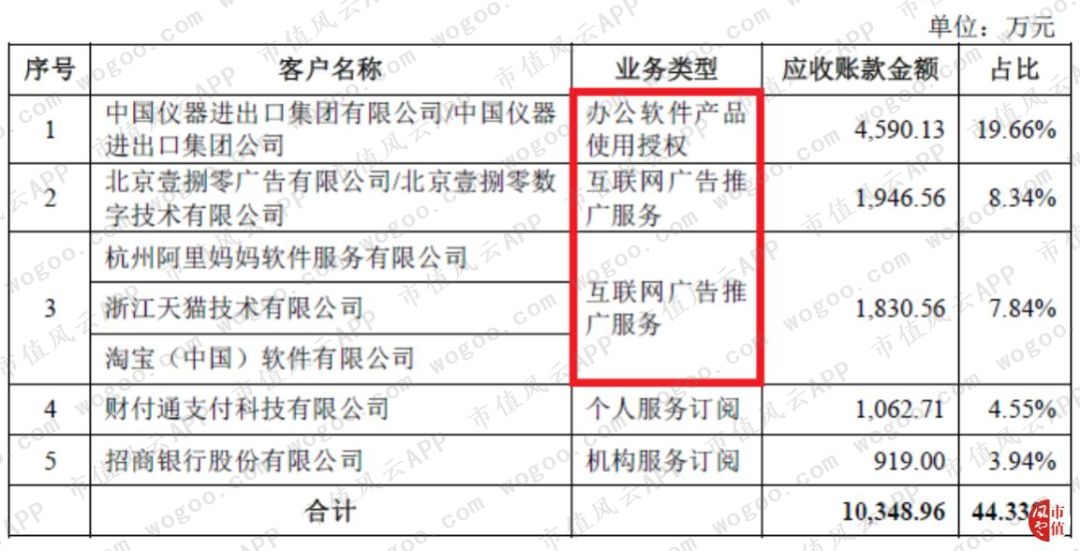 从PC端被微软吊打到移动端逆袭：金山办公，换了人间？|科创板风云